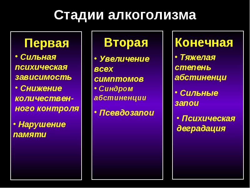 стадии абстинентного синдрома